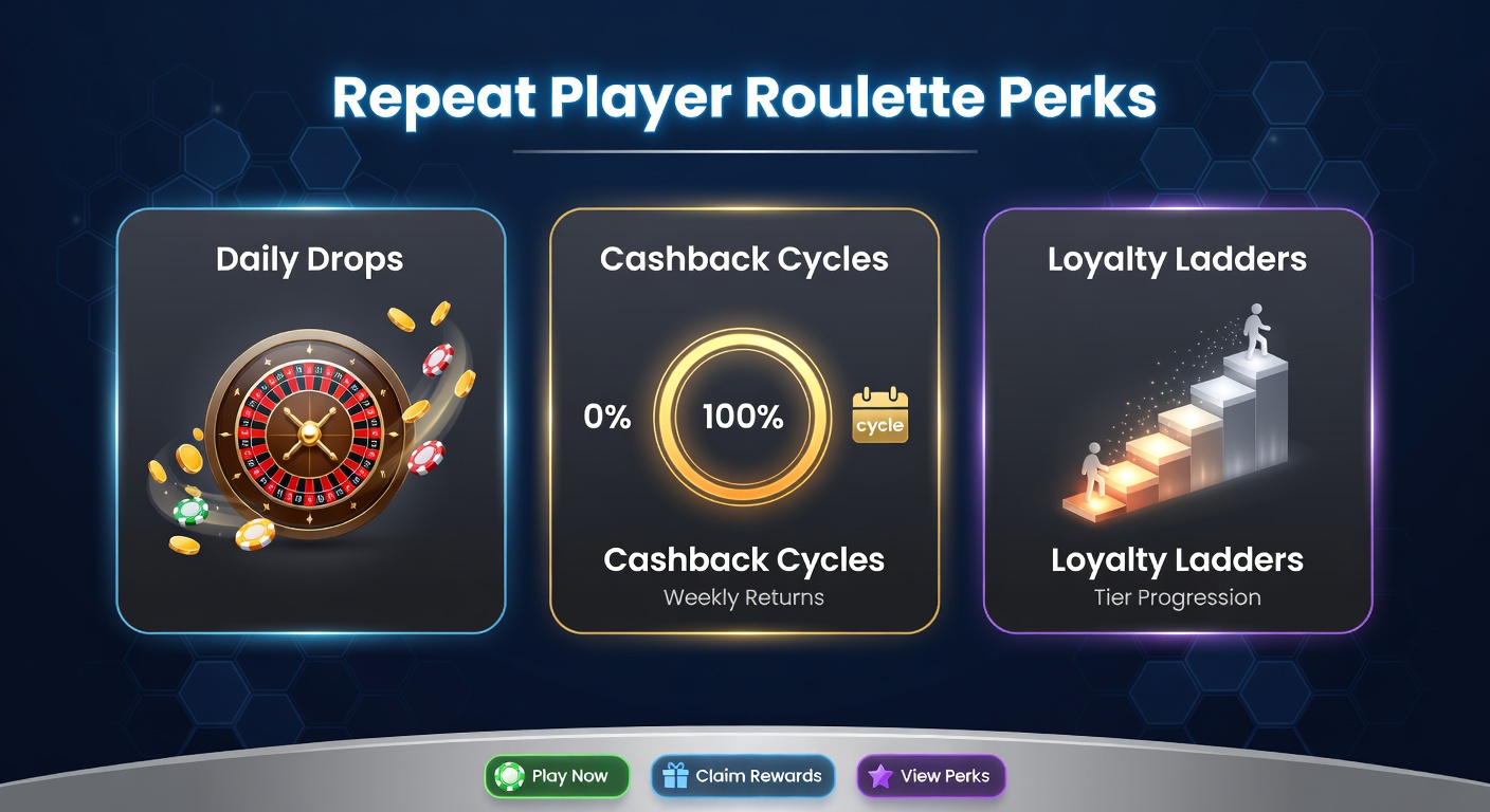 Dynamic chart illustrating cashback cycles looping into loyalty ladder ascents for roulette enthusiasts